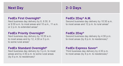 fedex fastest international shipping.